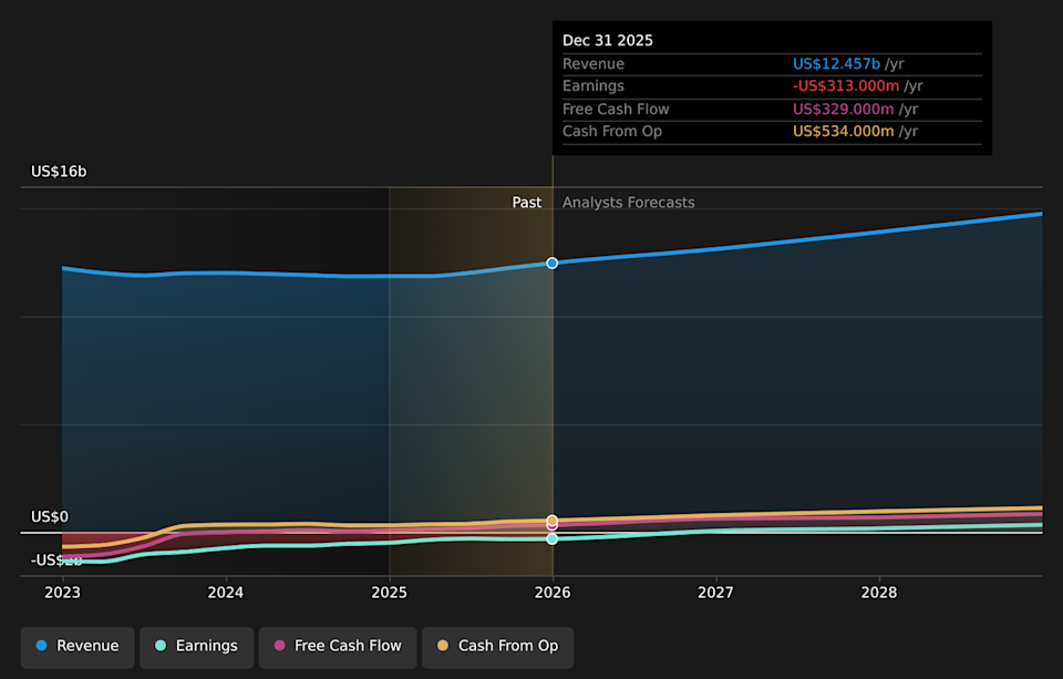 NYSE:W Earnings & Revenue Growth as at Apr 2026