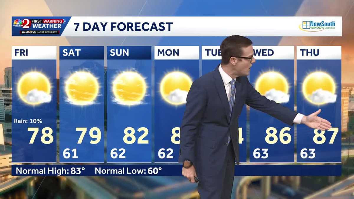 Sunny day ahead as temps climb into the 80s in Central Florida