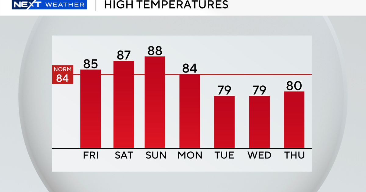 auto-highs-next-7-days.png