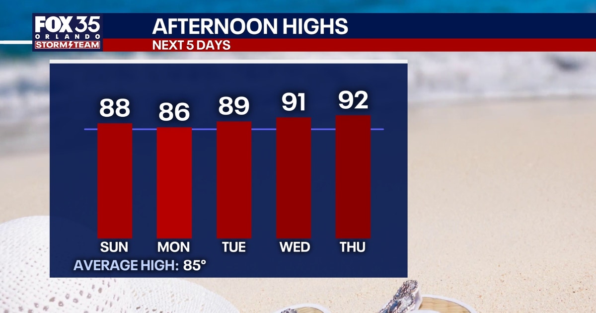 Orlando weather: Storm chances build this weekend as heat climbs