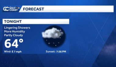 Isolated showers Thursday evening for Florida's Gulf Coast