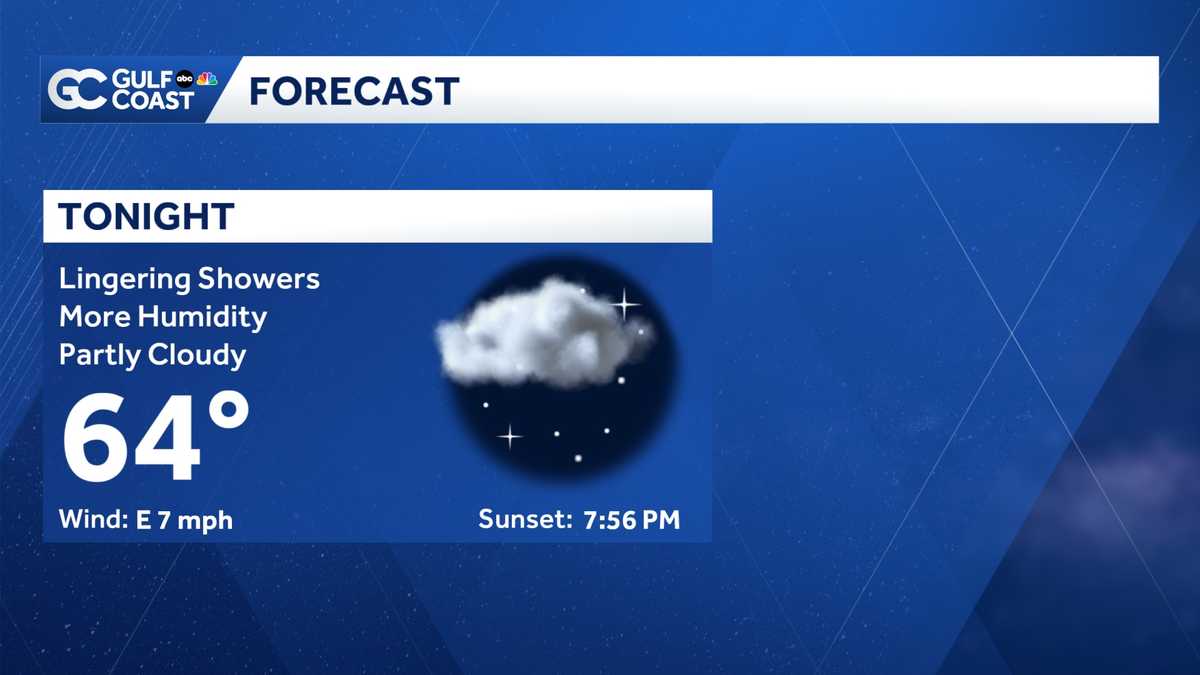 Isolated showers Thursday evening for Florida's Gulf Coast