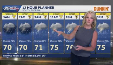 Impact Downpours for South Florida