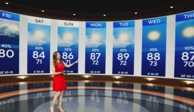 Scattered showers return to South Florida with highs near 80 and hotter weekend ahead