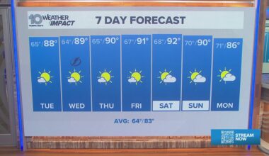 10 Weather: Monday evening forecast, Tampa Bay area; April 13, 2026