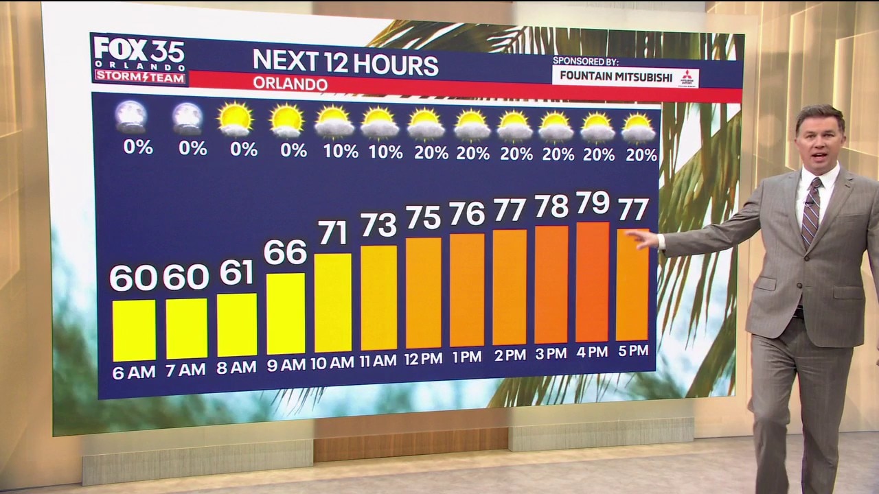 Orlando AM Weather Forecast: Warmer temperatures on the way