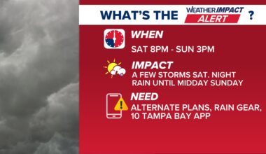 Weather Impact Alert forecast: Rain and storms could impact weekend plans