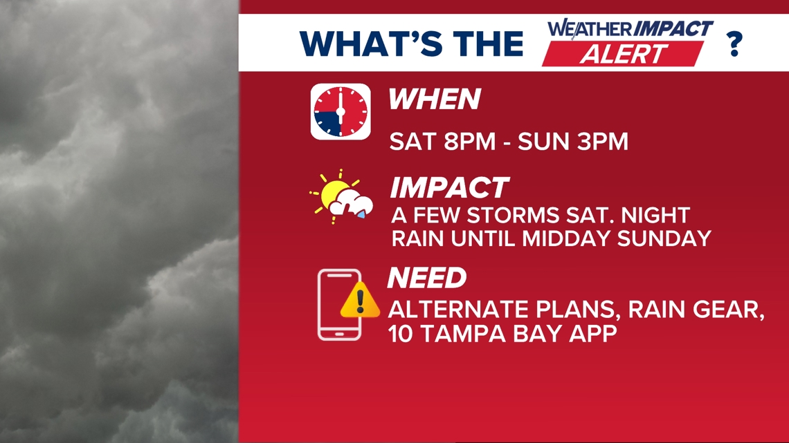 Weather Impact Alert forecast: Rain and storms could impact weekend plans