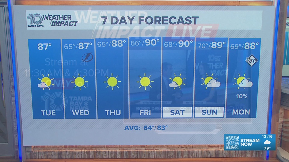 10 Tampa Bay Weather | Tuesday afternoon, April 14