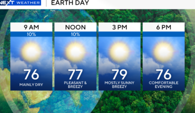 Earth Day looks to be beautiful, breezy across South Florida before temperatures rise this weekend