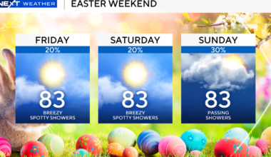 South Florida Easter weekend forecast includes chance for showers, warm temperatures