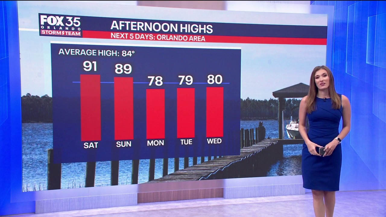 Orlando PM Forecast: Warm and beautiful weekend ahead