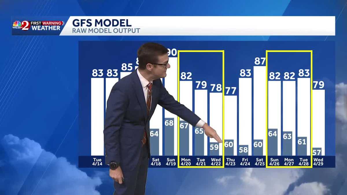 Sunshine, warming temps expected this week in Central Florida