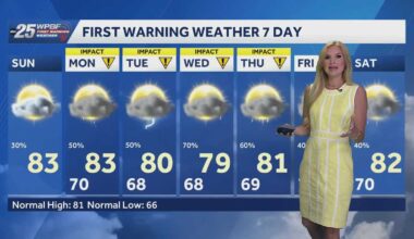 Rainy Days Ahead in South Florida