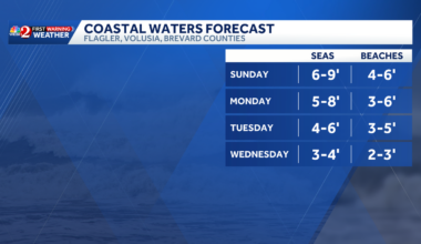 Rip currents create dangerous conditions at Central Florida beaches this weekend