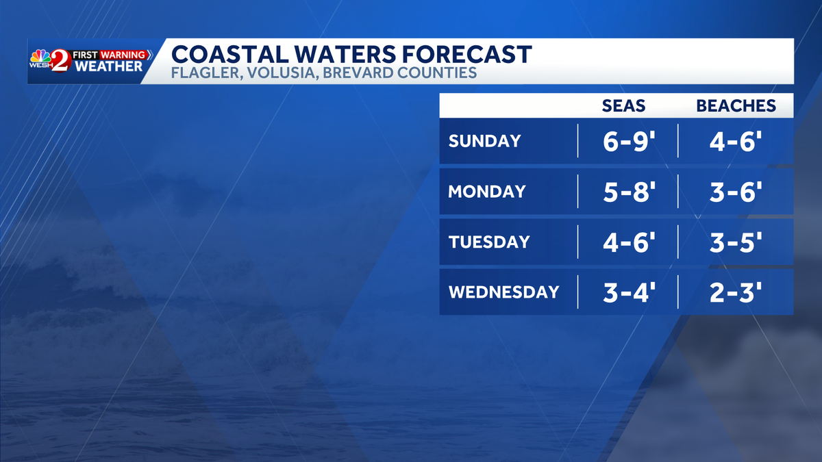Rip currents create dangerous conditions at Central Florida beaches this weekend
