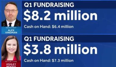 Florida's likely U.S. Senate race: Moody vs Vindman