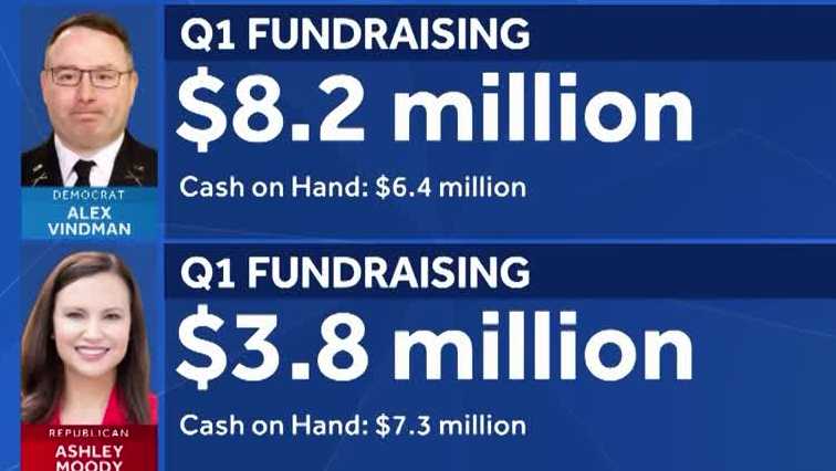 Florida's likely U.S. Senate race: Moody vs Vindman