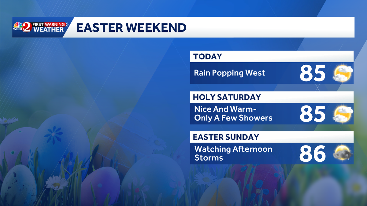 Toasty temps, showers expected for Easter in Central Florida
