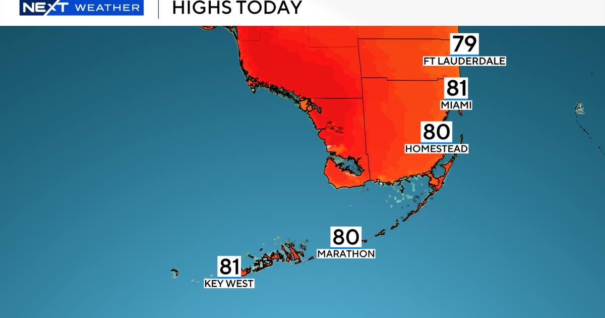 highs-today.png