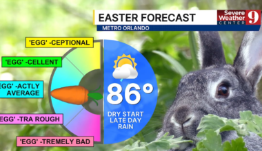 Central Florida Easter Weekend Weather Forecast
