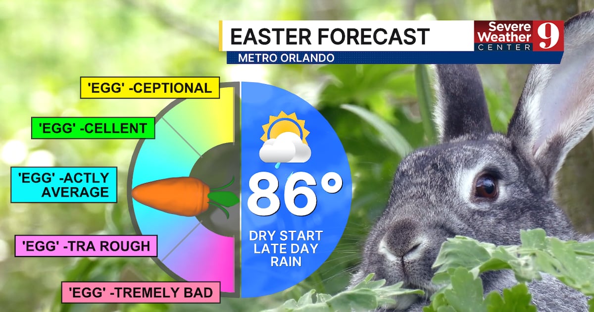 Central Florida Easter Weekend Weather Forecast