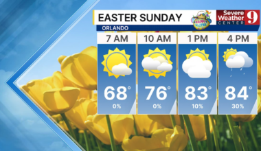 Central Florida Easter Weather: Dry Start, Rain Late