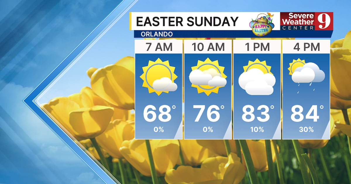 Central Florida Easter Weather: Dry Start, Rain Late