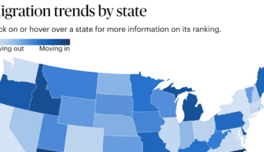 Florida slips in migration rankings as costs rise