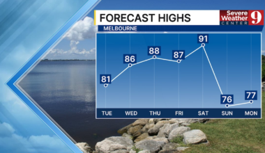 Central Florida Forecast: Temps climb, weekend storms possible