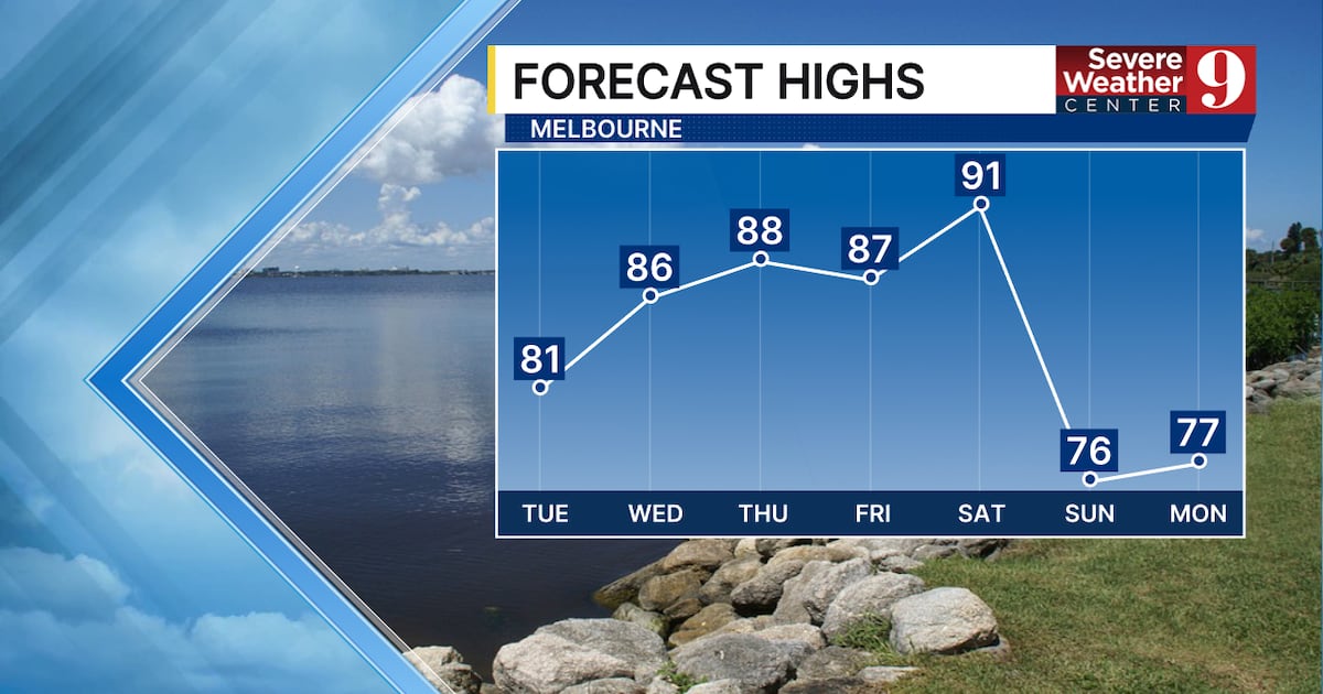 Central Florida Forecast: Temps climb, weekend storms possible