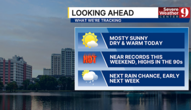 Central Florida Forecast: Mostly sunny, dry and warm