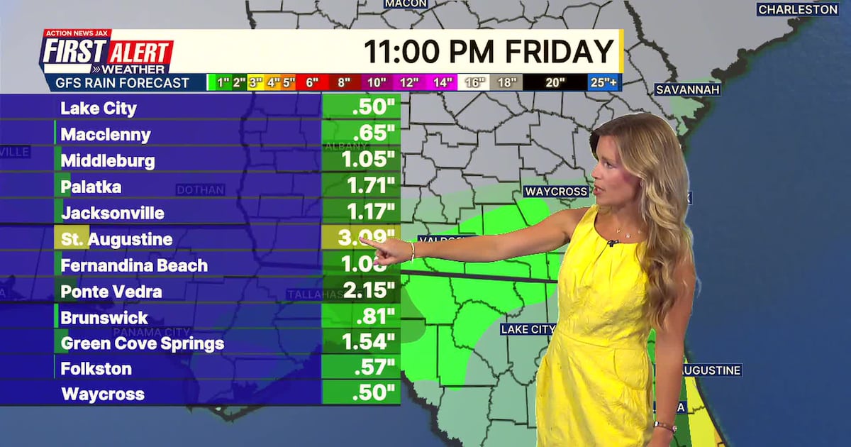 Cooler temperatures and beneficial rain on the way next week – Action News Jax