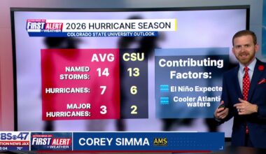 Here’s what CSU is predicting for this year’s hurricane season – Action News Jax