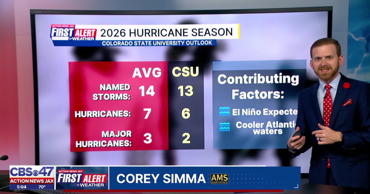 Here’s what CSU is predicting for this year’s hurricane season – Action News Jax