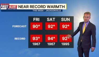 Dry week ahead and increasingly hot for the Jacksonville area – Action News Jax