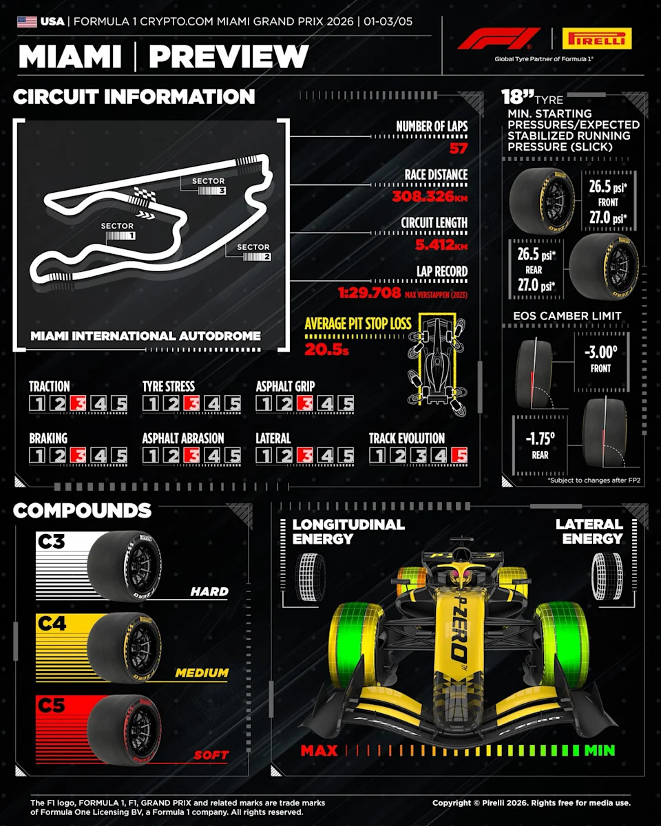 (Pirelli Motorsport on X)