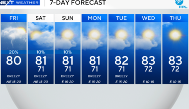 Drier weather, sunny skies expected across South Florida this weekend