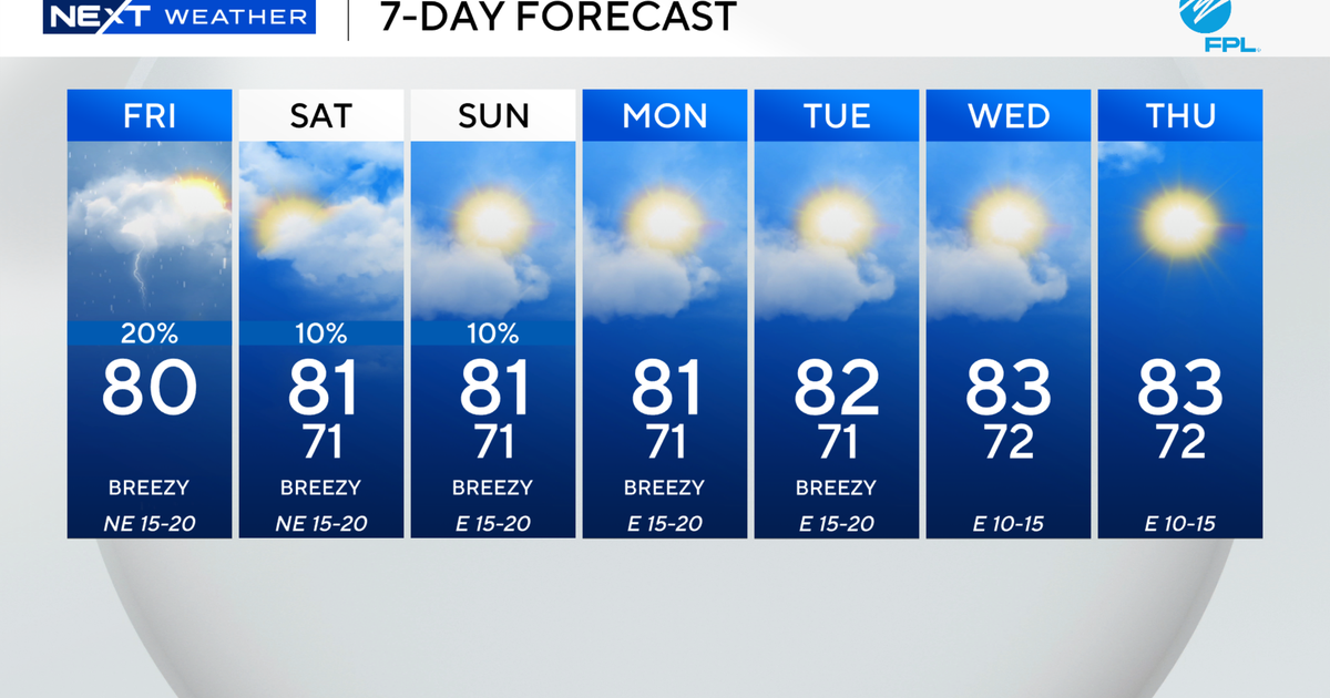 Drier weather, sunny skies expected across South Florida this weekend