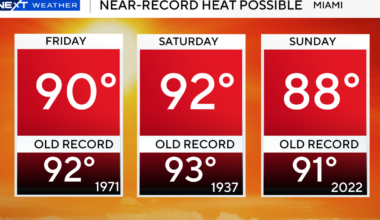 South Florida scorcher expected with near-record heat possible this weekend