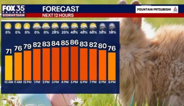 Orlando weather: Dry Easter morning, storms expected by evening