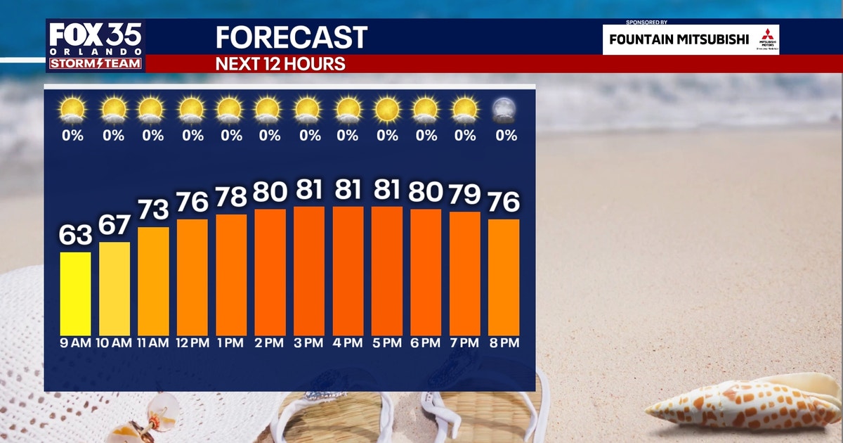 Orlando Weather: Warm, sunny pattern to conclude the weekend