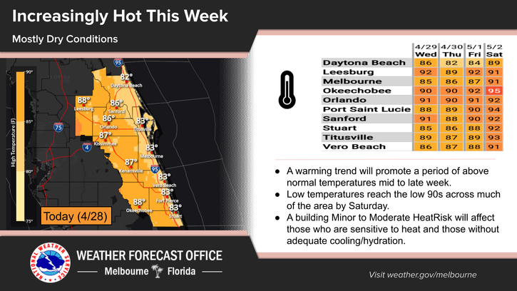 Central Florida heating up with trend of above-normal temperatures – Orlando Sentinel