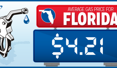 Florida gas prices top $4 a gallon for first time in four years – Orlando Sentinel