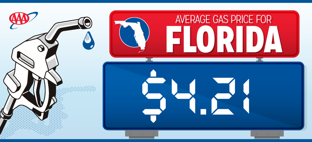 Florida gas prices top $4 a gallon for first time in four years – Orlando Sentinel