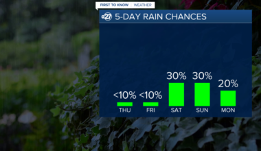 First To Know Weather - Rain Chances Increase