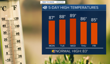 First To Know Weather - A Summerlike Week Ahead