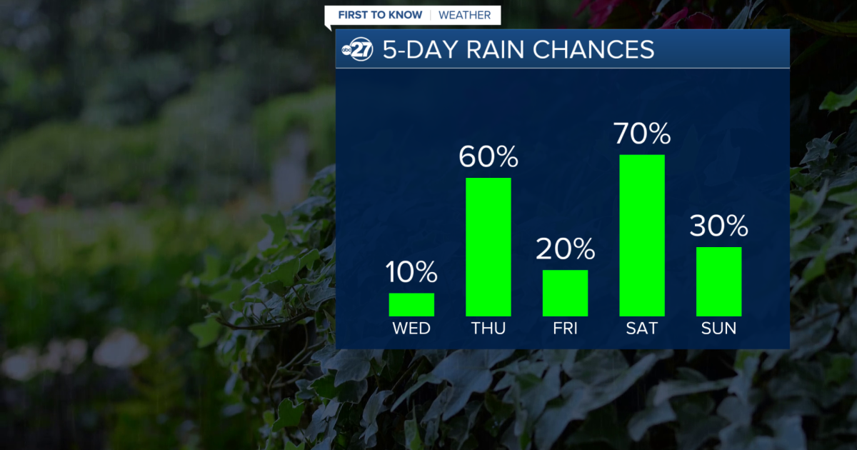 First To Know Weather - Rain Chances Are Going Up