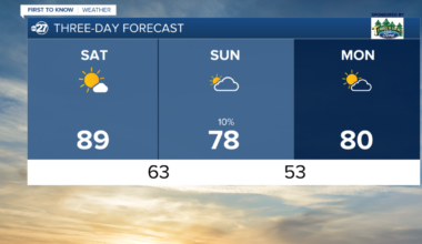 Warm Weekend ahead as Fire Weather Watch takes effect for all counties Saturday