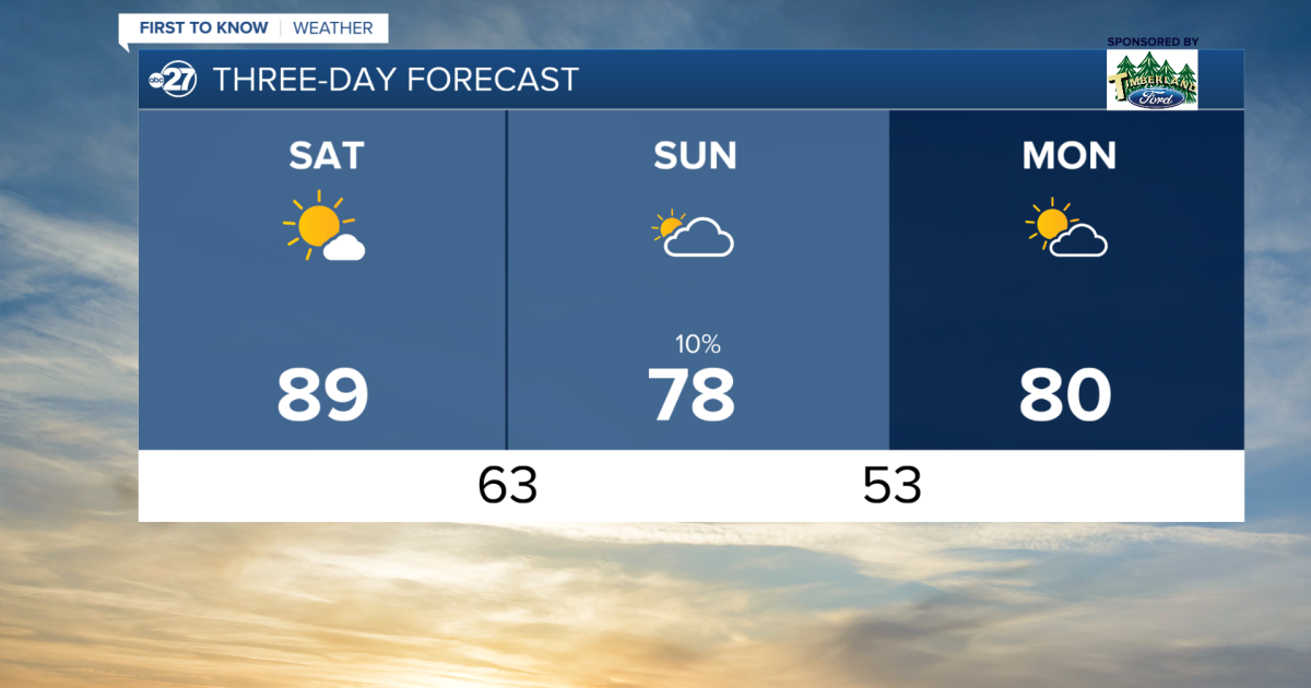 Warm Weekend ahead as Fire Weather Watch takes effect for all counties Saturday